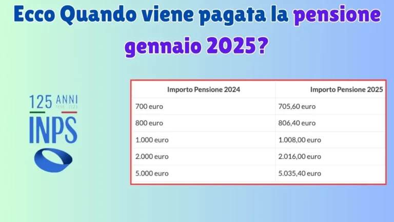 Ecco quando viene pagata la pensione gennaio 2025?
