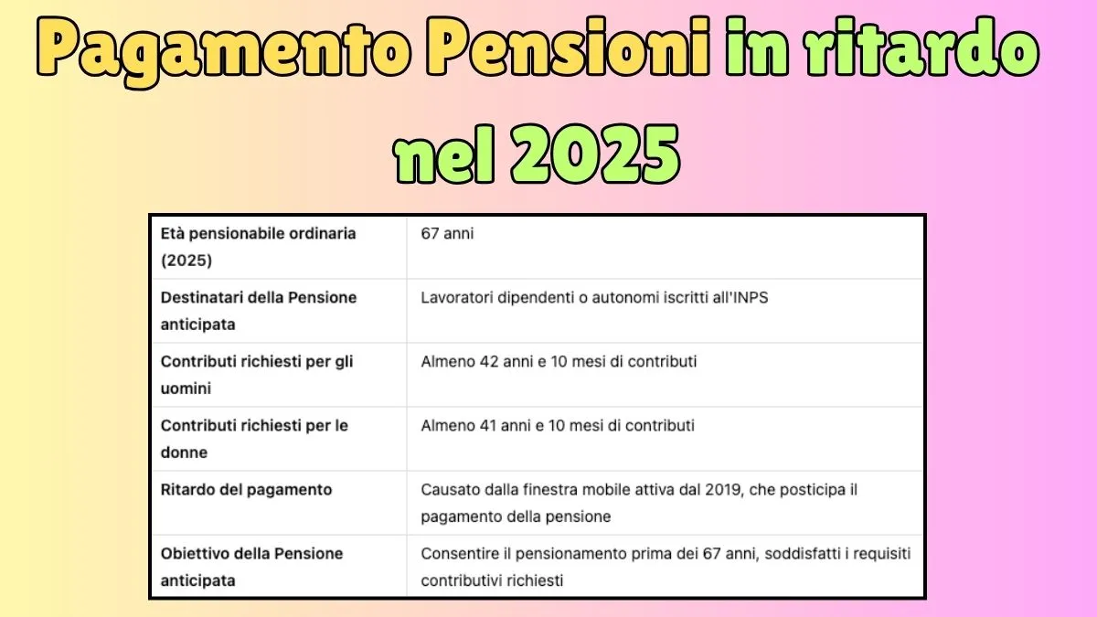 Pagamento Pensioni in ritardo nel 2025: Ecco perché non hai ricevuto ancora la Pensione! 1 Pagamento Pensioni in ritardo nel 2025