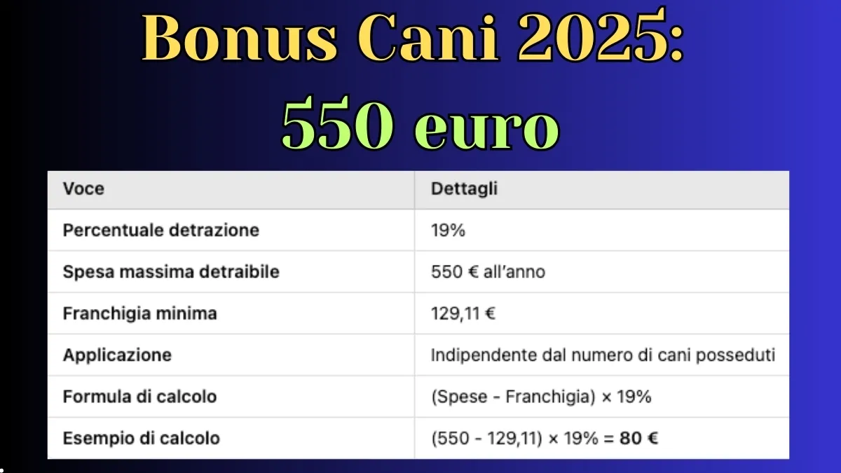 Bonus Cani 2025