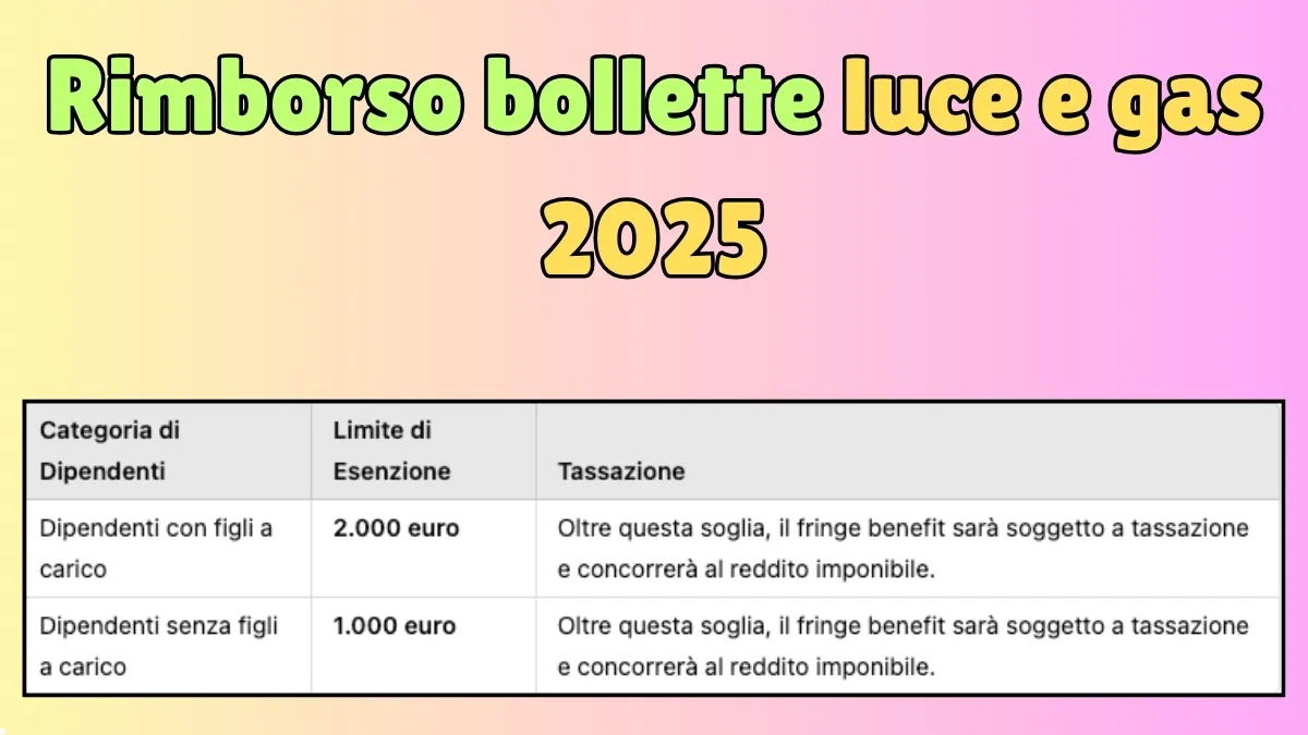 Rimborso bollette luce e gas 2025: Ecco come richiedere fino a 2.000 euro- Scopri se ne hai diritto o no! 1 Rimborso bollette luce e gas 2025