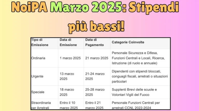 NoiPA Marzo 2025: Stipendi più bassi!