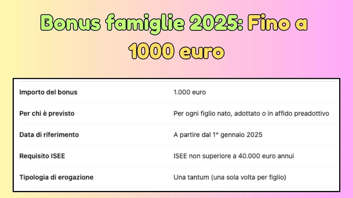 Home 3 Bonus famiglie 2025: Fino a 1000 euro