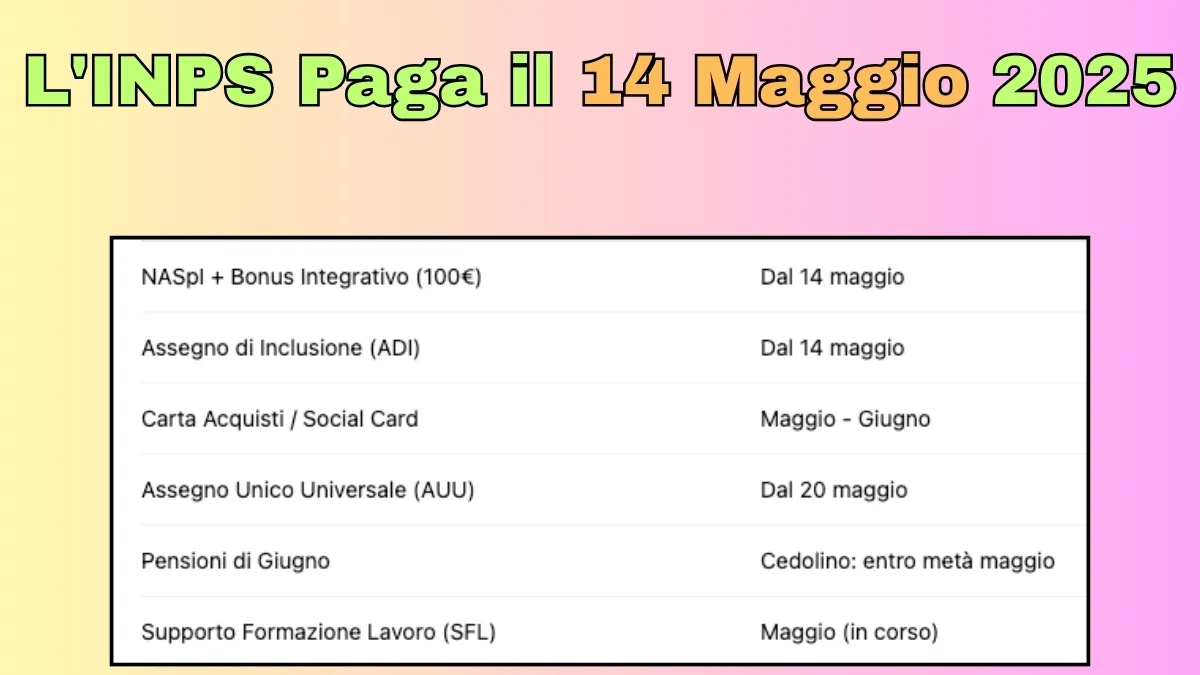 Home 3 L'INPS Paga il 14 Maggio 2025